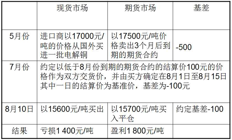 套期保值