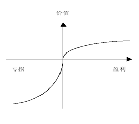 行为金融学
