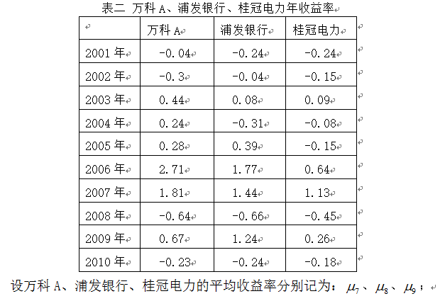 资产组合理论