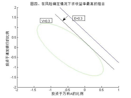 资产组合
