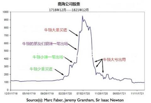 时间价格